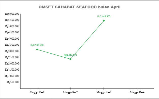 Sahabat Seafood